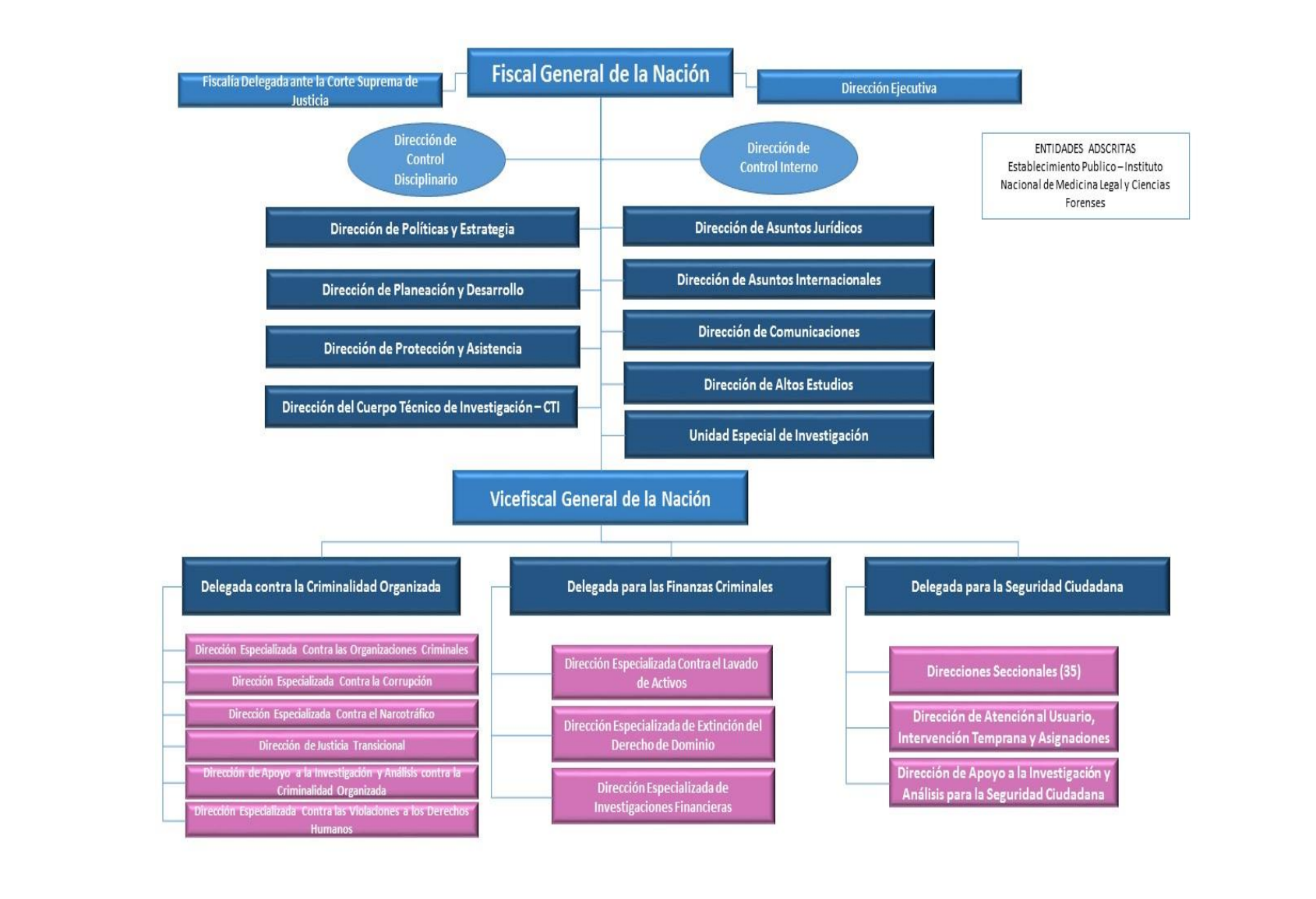 Manual Específico de Funciones y Requisitos de la FGN